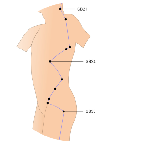 Eastern Meridians and Myofascial Work
